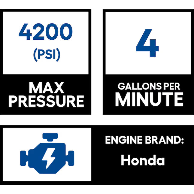 4200 PSI Gas Pressure Washer