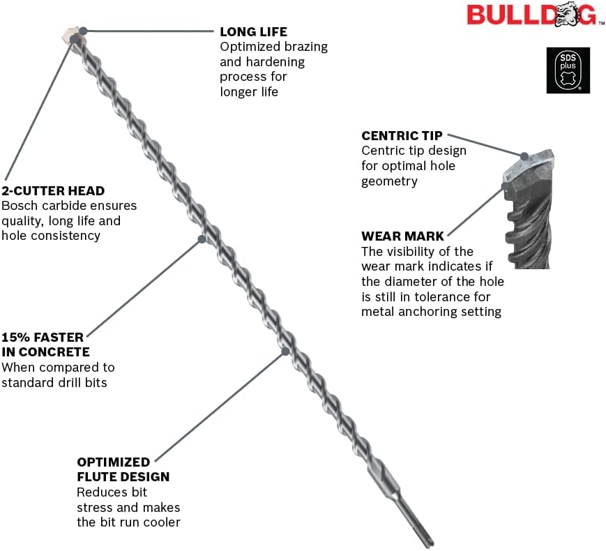 Rotary Hammer Drill Bit Set