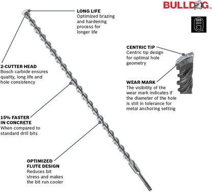 Rotary Hammer Drill Bit Set