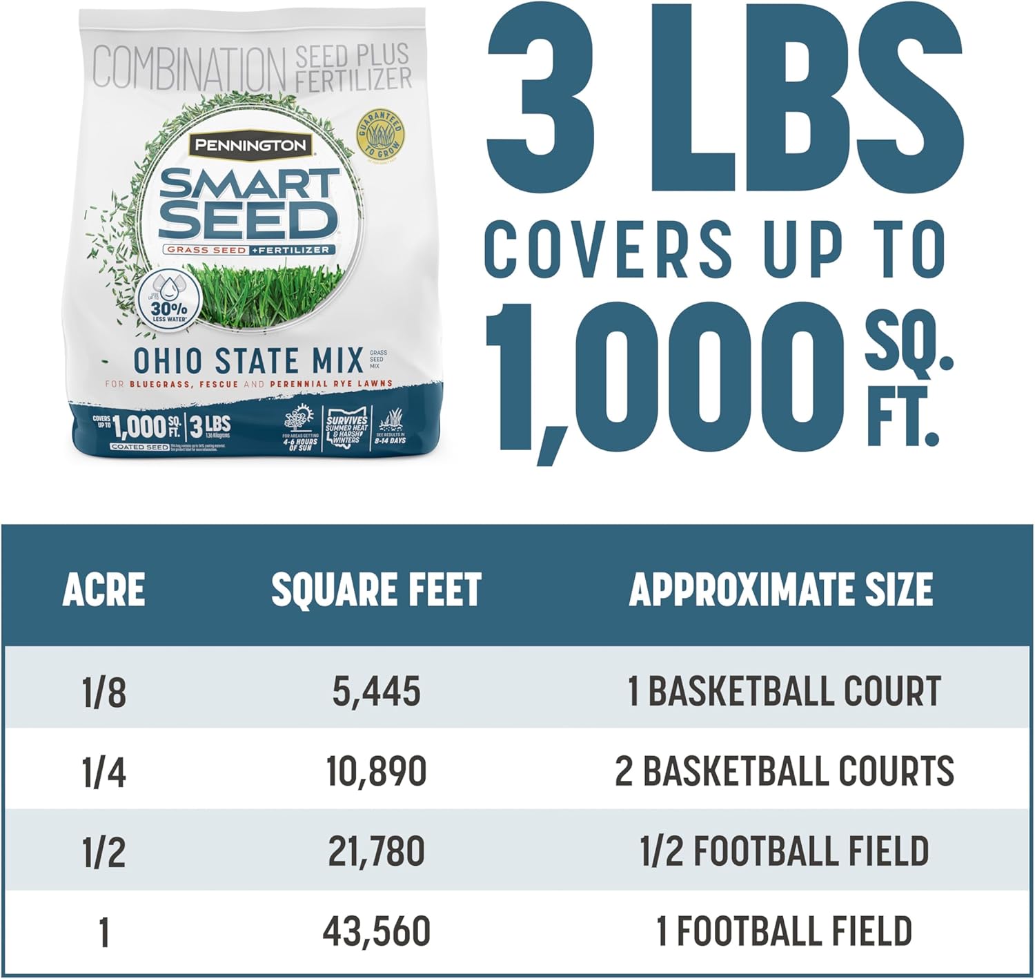 3 lb grass seed bag covers up to 1000 square feet