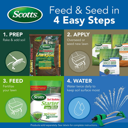 How to apply starter fertilizer when seeding a lawn